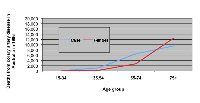 Assessing your risk graph 1